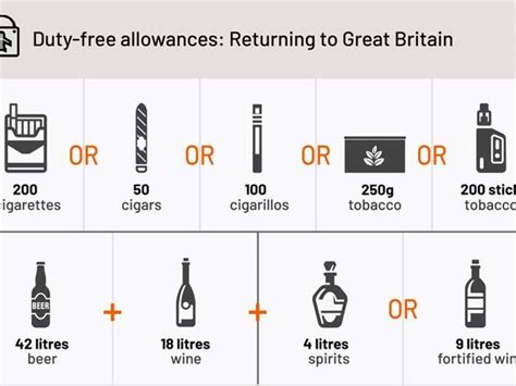 How Much Duty Free Can You Bring Into The Uk Travelsupermarket