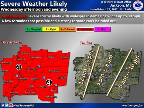 Nws Jackson Ms On Twitter Updated Timing Graphic For Severe Weather