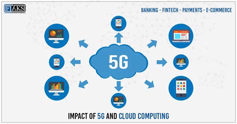 5 Possible Ways 5g Will Impact Cloud Computing Cloudcow