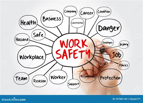 Work Safety Mind Map Flowchart With Marker Terms Such As Employee