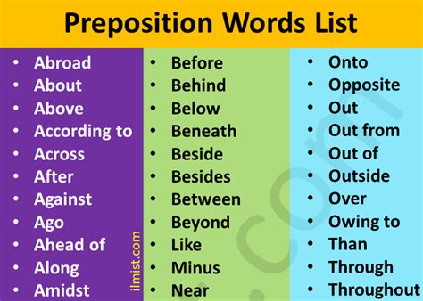 Preposition Words List Archives Ilmist