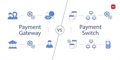 What Is A Payment Gateway And Payment Switchm2p Fintech Blog