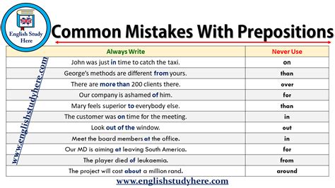 Common Mistakes In The Use Of Prepositions In English