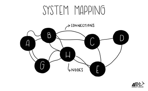 Tools For Systems Thinkers Systems Mapping Disruptive Design Medium
