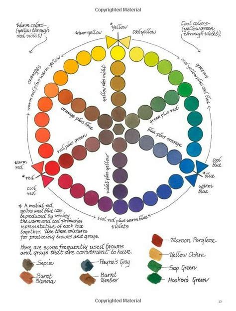 Pin De Marleen Meintjes En Art Colourcharts Circulo Cromatico De