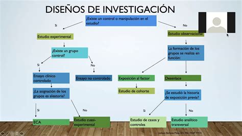 Investigación transversal PDFs que necesitas para tu estudio