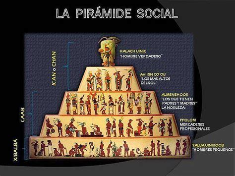 Piramide Social Maya Culturas Prehispanicas De Mexico Lenguas Indigenas