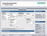 Images of Siemens Technology And Services