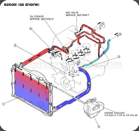 Engine Coolant System Diagram
