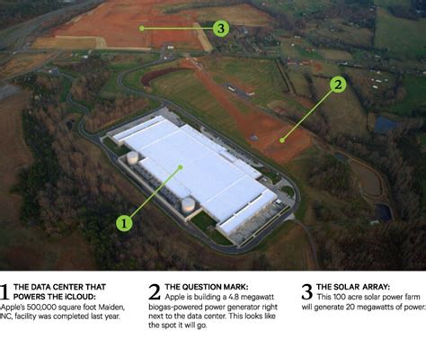 Apple Planning Solar And Biogas Facilities To Power Icloud Greener Ideal