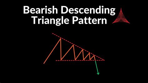 Bearish Descending Triangle Pattern Youtube