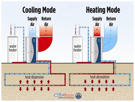 You can also choose from freestanding, wall mounted ground heating and cooling, as well as from cb, ce, and emc ground heating and. Hollaway-Meyers Heating Cooling & Geothermal | Hammond, IN ...