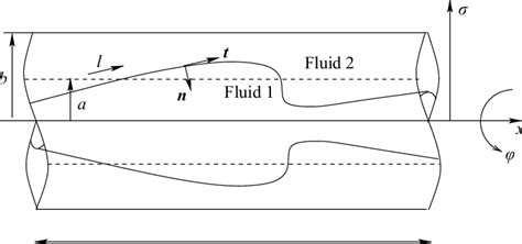 Schematic Illustration Of Axisymmetric Core Annular Flow In A Circular
