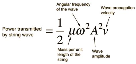 classical mechanics - Why does the energy of the mechanical wave depend on frequency but the EM ...