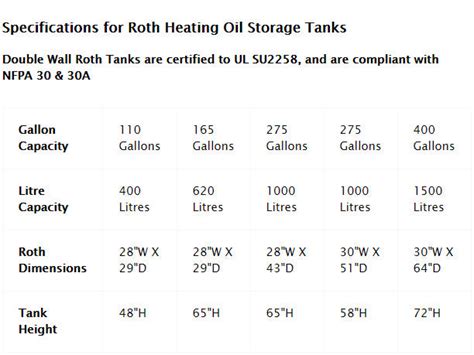 Heating Oil Roth Tank Size Recommendations Proformance Supply