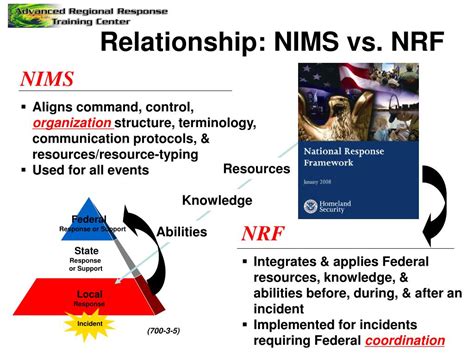 The National Incident Management System Nims Quizlet - denovowebdesign: Which Nims Command And Coordination Structures