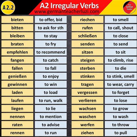 All A2 German Irregular Verbs German Language Learning German