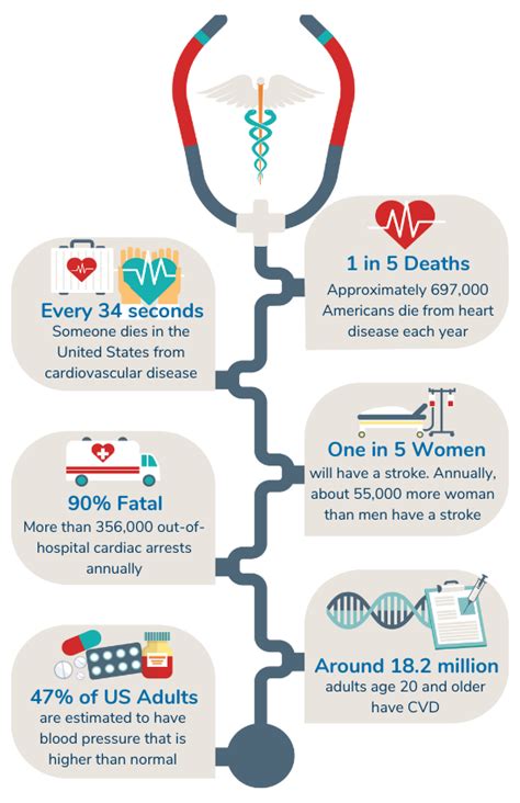 American Heart Month Guide Eat Move Love Your Heart