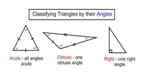 Classification Of Triangles On The Basis Of Their Angles Assignment Point