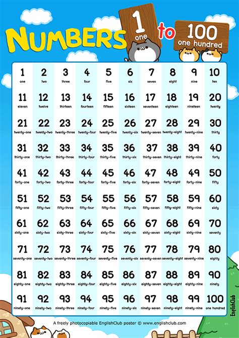 Number Chart 1 100 Printable Spelling