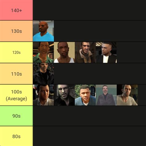 Gta Protagonists Ranked By Intelligence I Didnt Think Too Hard About