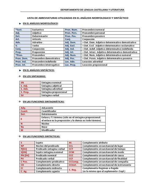 Lista De Abreviaturas Utilizadas En El Análisis Morfologico Y
