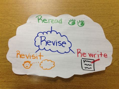 What Is Revising For Personal Narratives Chart The Revisit Means