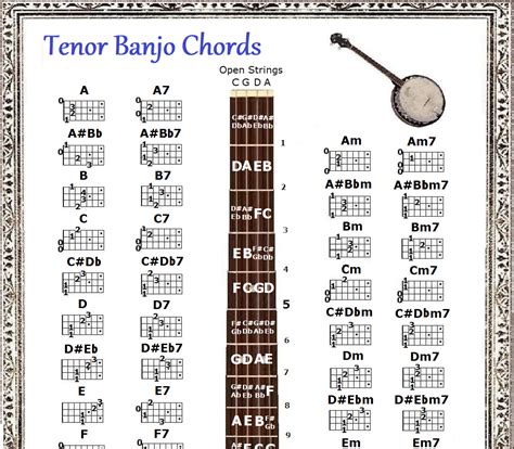 Tenor Banjo Chords Chart Small Chart 85x11 Ebay