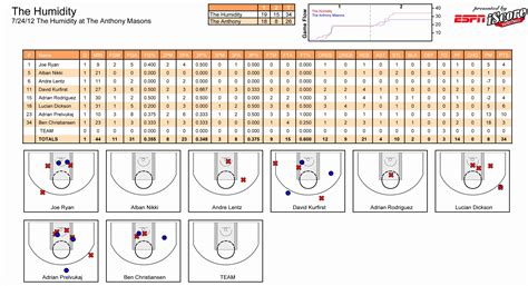 Printable Basketball Stat Charts