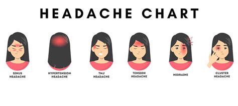 Headache Chart An Complete Overview Learn From Doctor