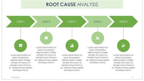Root Cause Analysis Template Free Powerpoint Template
