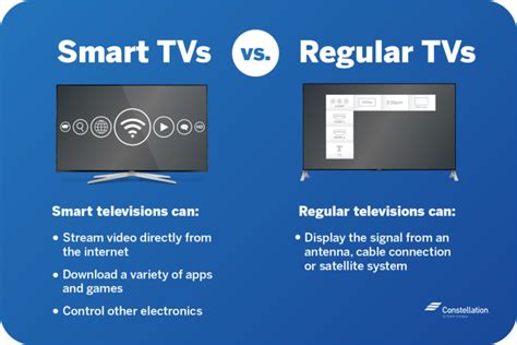What Is A Smart Tv Constellation