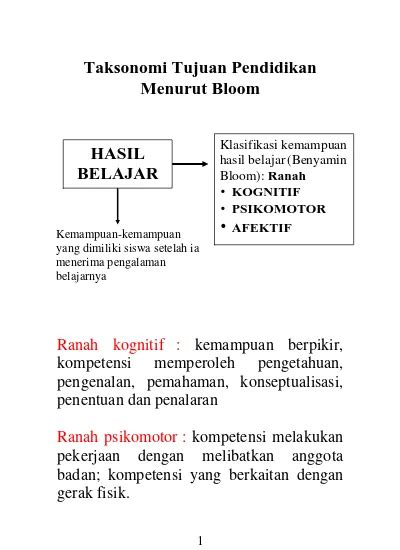 Klasifikasi Kemampuan Hasil Belajar Benyamin Bloom Ranah