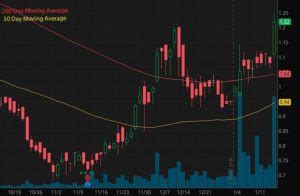 So, if you feel that privacy and security should be the primary factors of a cryptocurrency, then zcash could be your best cryptocurrency to buy in may 2021. Best Penny Stocks To Buy Under $1.50? 5 Up Big In January 2021