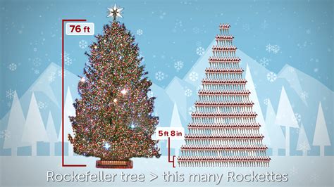 More Than 13 Rockettes Tall The Rockefeller Tree By The Numbers