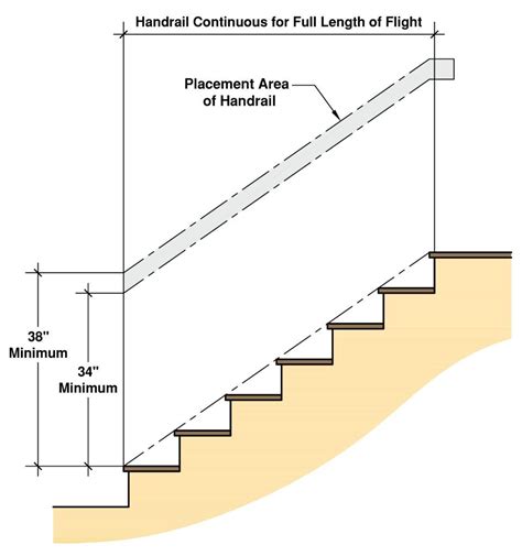 Residential Stair Codes Explained Building Code For Stairs Stairs