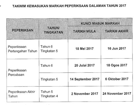 Untuk membuat semakan kedudukan dalam kelas atau semakan keputusan belajar, layari portal rasmi saps di. Soalan Peperiksaan Awal Tahun Darjah 4 - Dzień Ojca