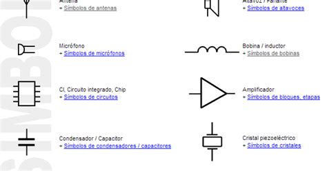Circuito Lógicos Combinacionales Simbologia Eléctrica Y Electrónica