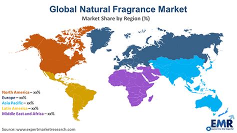 natural fragrance market size share growth 2024 2032