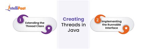 Java Threads How To Create A Thread Intellipaat
