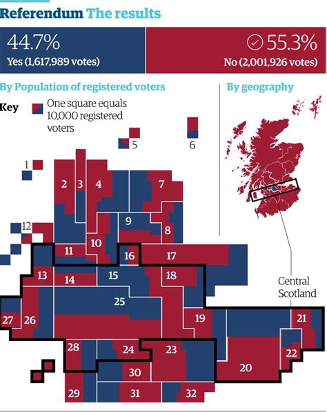 Scottish Independence Referendum Final Results In Full Scottish Independence Scottish