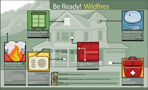 Wildfire Preparedness Snohomish County Wa Official Website