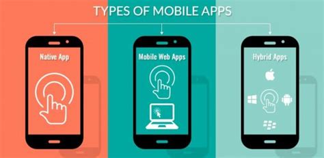 Different Types Of Mobile Apps Native App Hybrid App And Web App