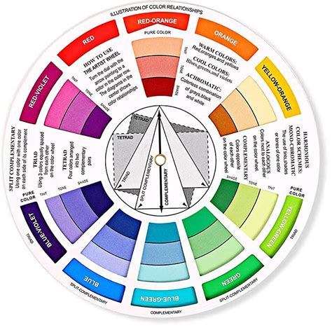 Ruota Colori Color Wheel ⋆