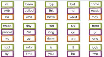 Welcome to flashcards for kindergarten.com! Kindergarten - First Grade Word Wall / Flash Cards Fry Words First 100