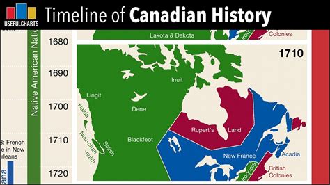 Sammeln And Seltenes Antiquitäten And Kunst Timeline Of Canadian History