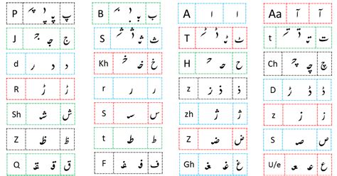 Urdu Alphabets With Initial Medial And Final Shapes Teaching Resources