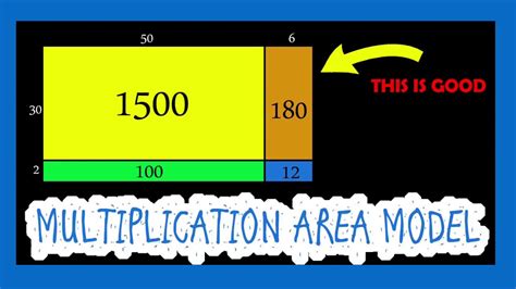 Made with an open mind. Multiplication - Area Model - YouTube