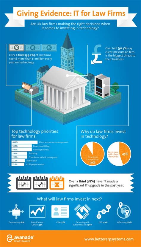 17 Best Images About Legal Infographics On Pinterest In The Us In