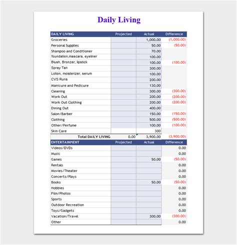 Free 14 Budget Templates For Excel Daily Weekly